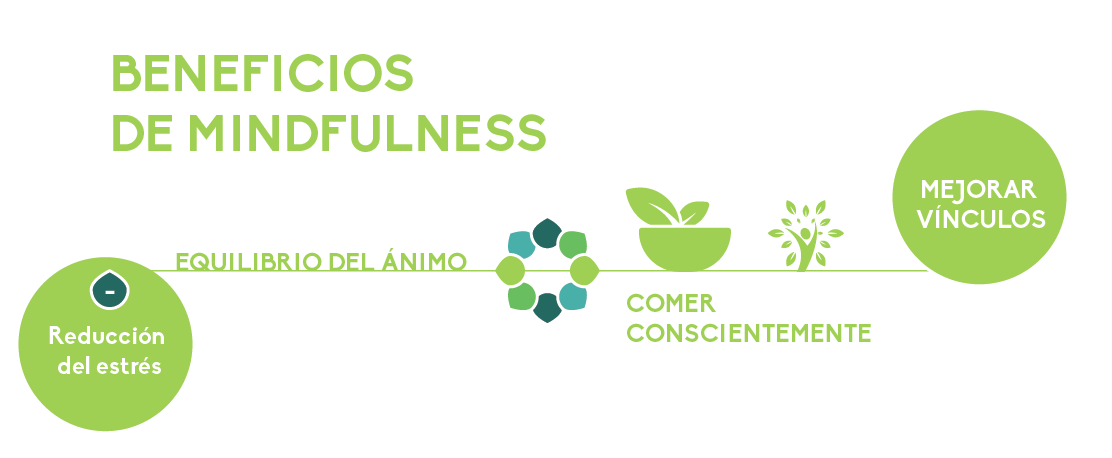 MINDFULNNES
