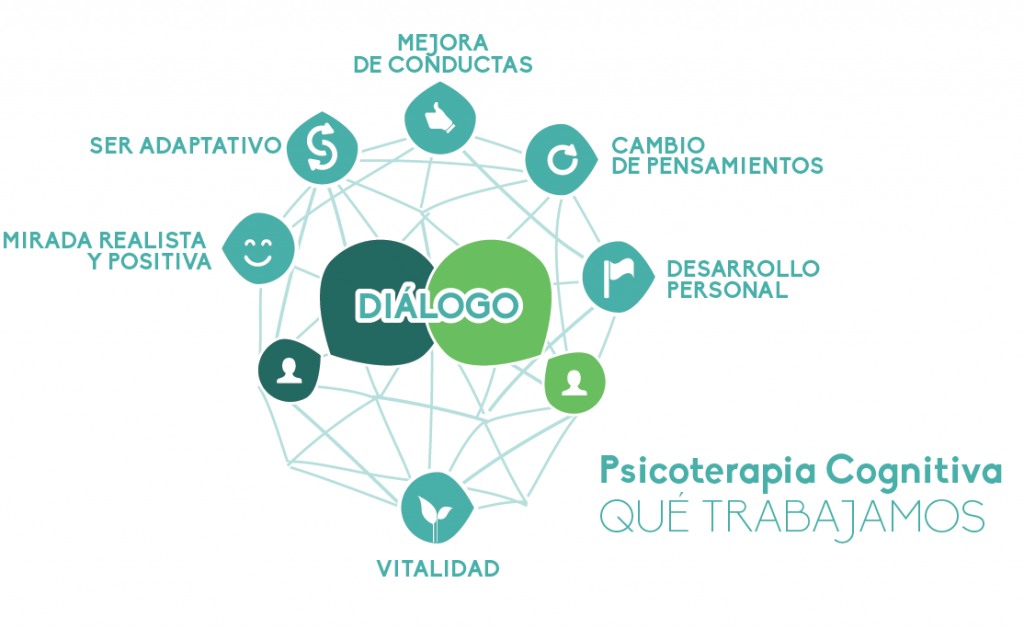 psicoterapia-cognitiva